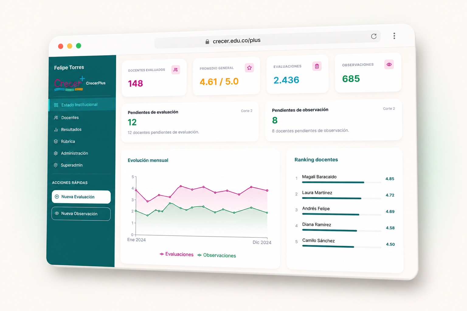 Crecer Dashboard Interface